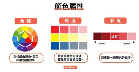 色彩三屬性|【色彩學重點入門】一次搞懂對比 / 互補色、彩度明度、色相環的。